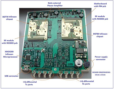 csm_70-80GHz_transceiver_v02_48f8063902